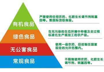 如何辨别,选购,真正的绿色食品